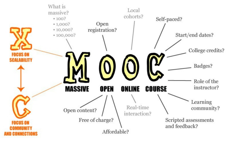 MOOC