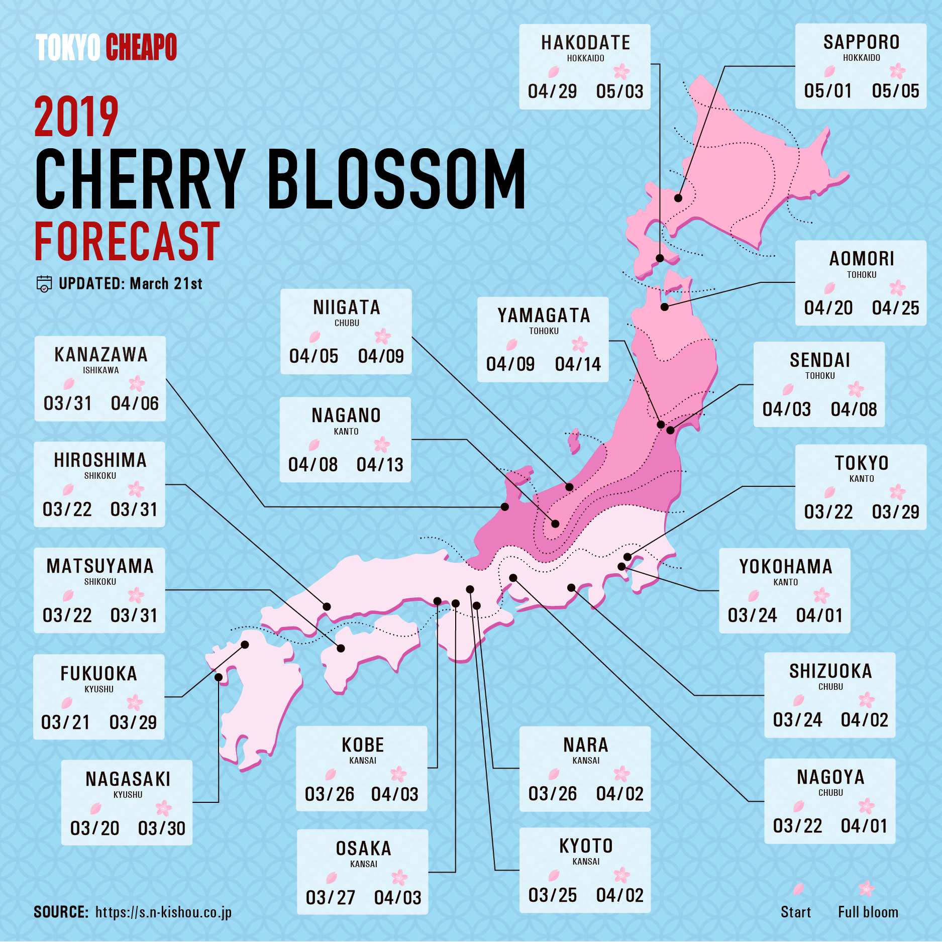 japan sakura forecast 2019