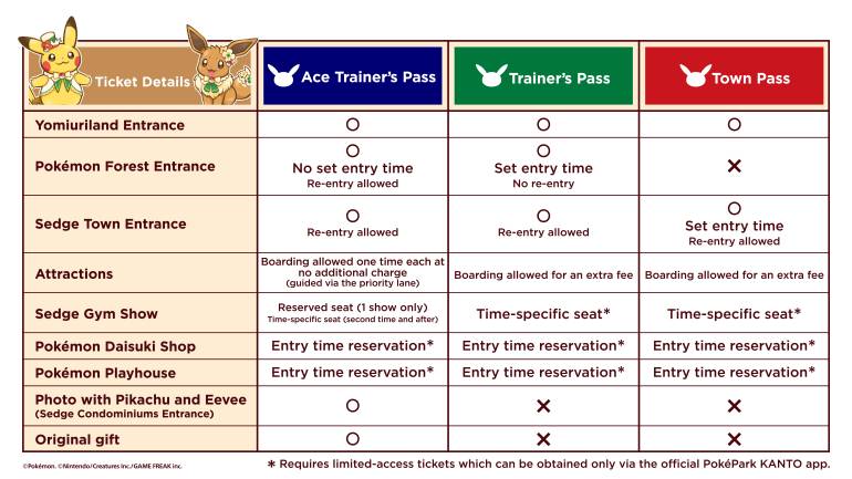 PokePark KANTO ticket price table 2026
